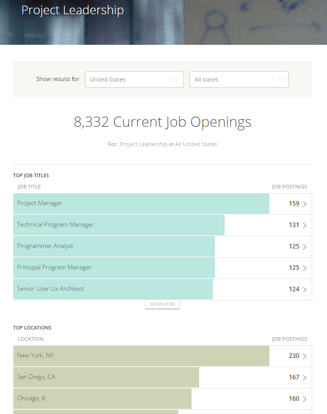 graph showing possible postings in various job opportunities